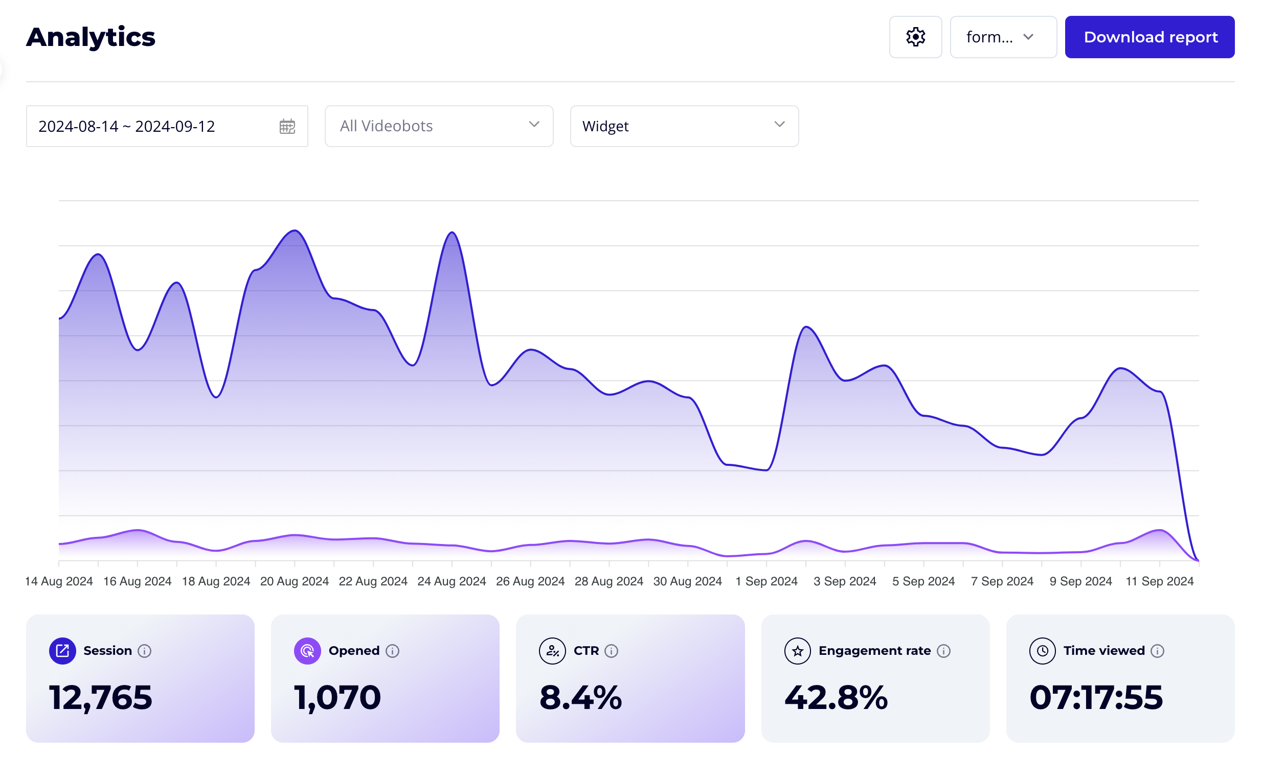 Analytics