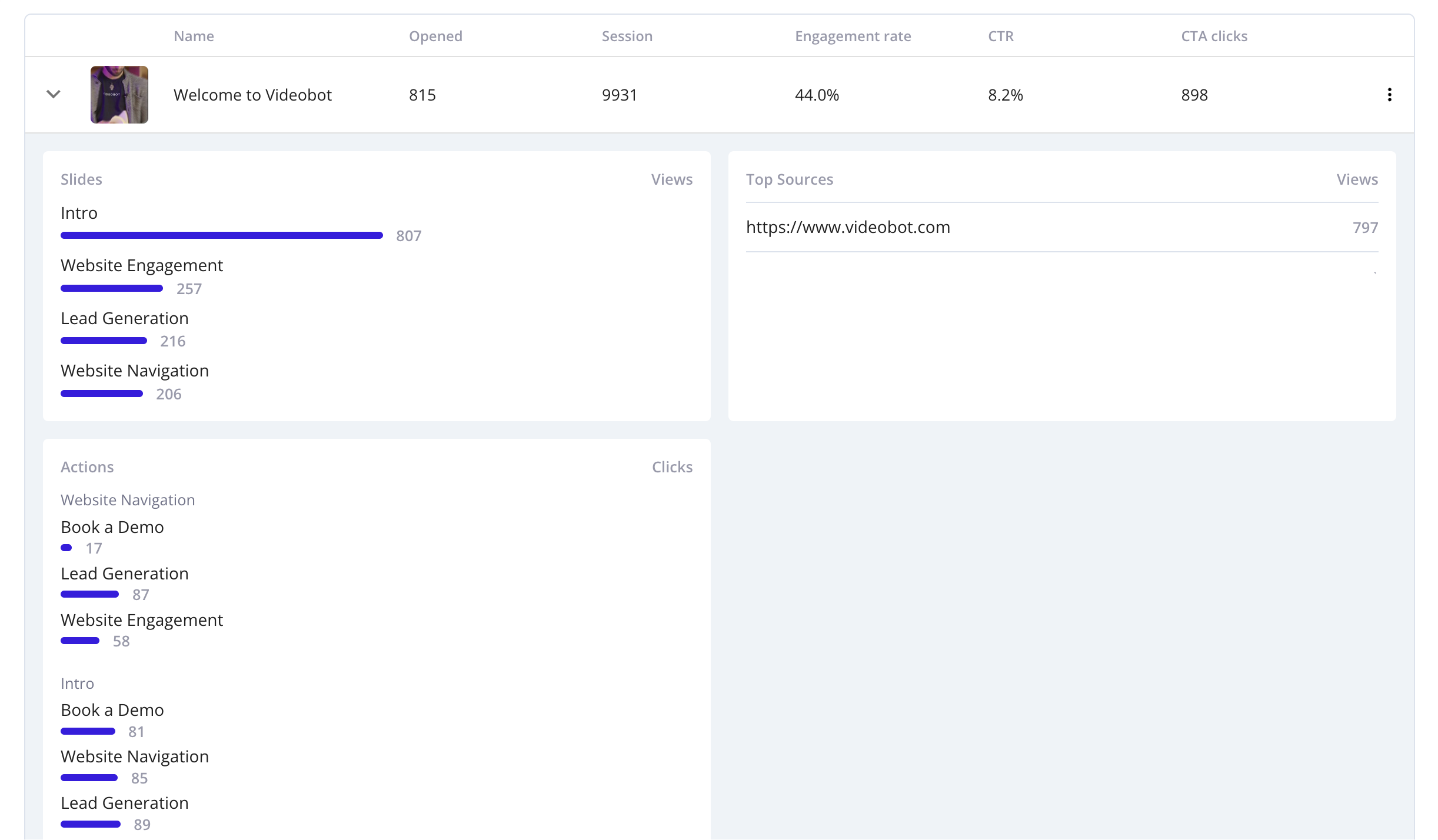 Detailed Analytics