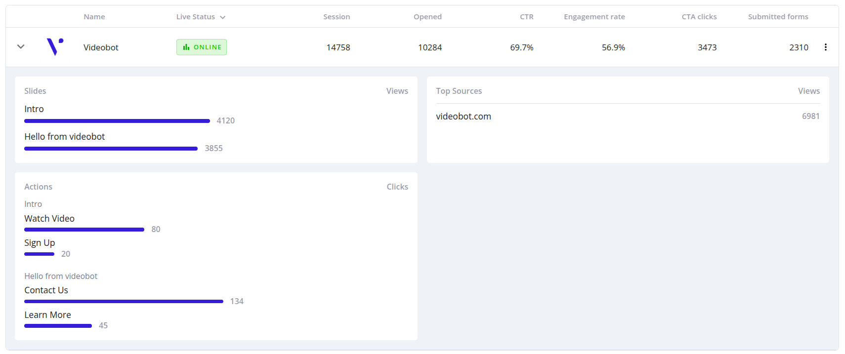 Content Metrics