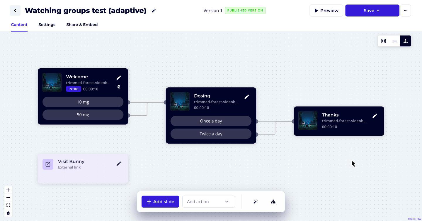 Flow view of a videobot