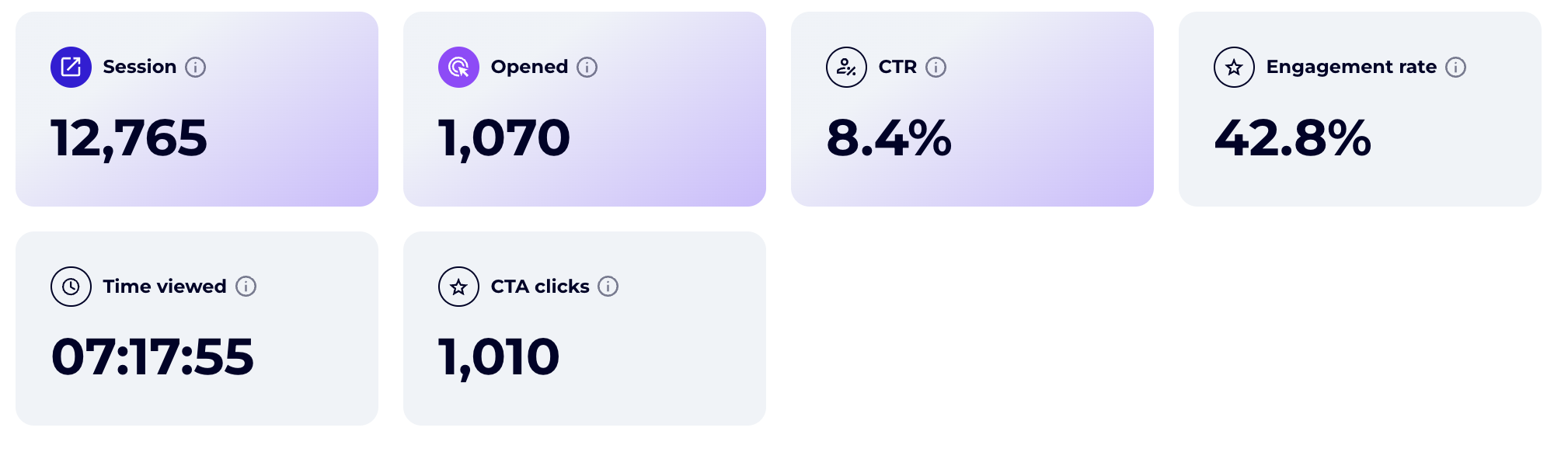 Metrics