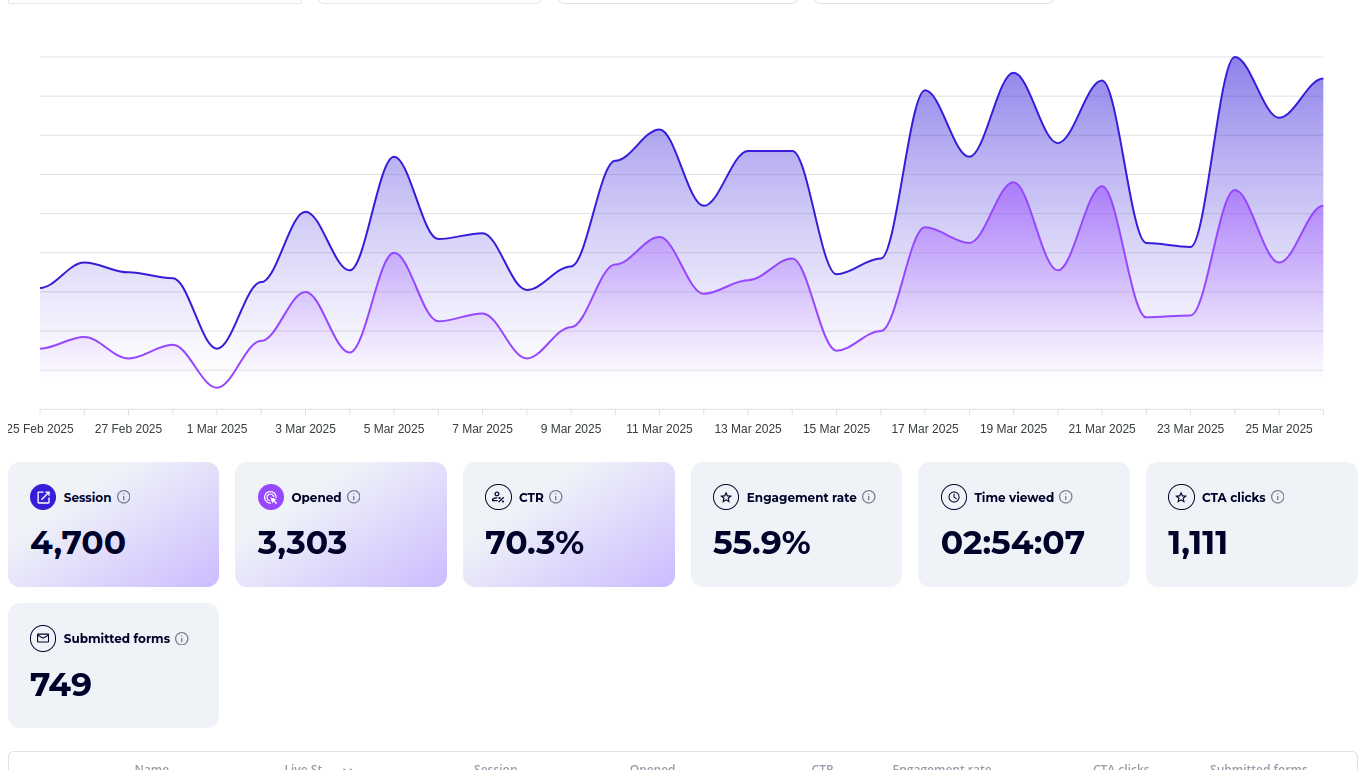 Metrics